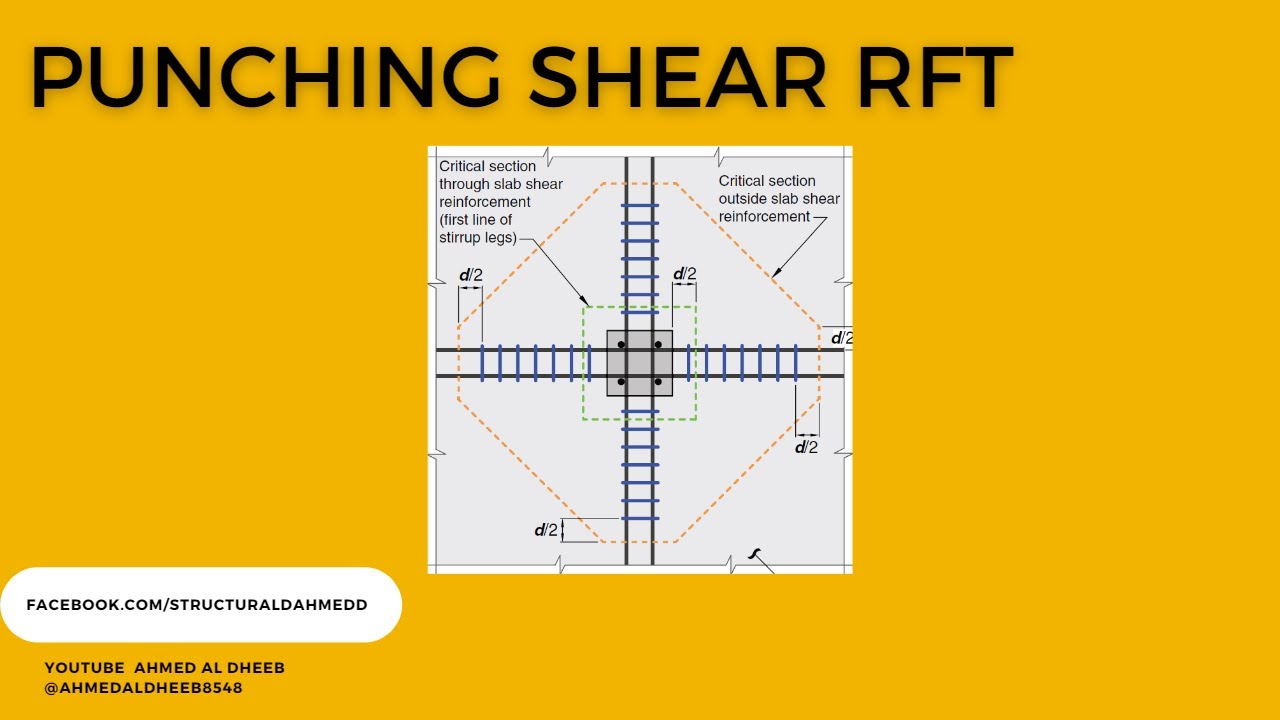 Episode 11 Punching Shear RFT Part 2 kidney-function-tests-and-interpretation-of-results-youtube