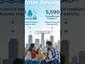 Revolutionizing Water Management: The Future of Leak Detection and Conservation Technology