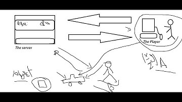 MTA:SA LUA Scripting Tutorial 13 : Multiplayer Concept (Client & Server Slide)