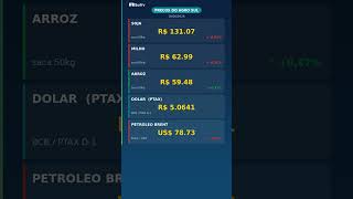 Soja R$ 131, Milho R$ 63, Arroz em alta — Preços do Agro Sul 18/06