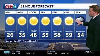 Iowa weather: Warming today with gusty winds and high fire danger