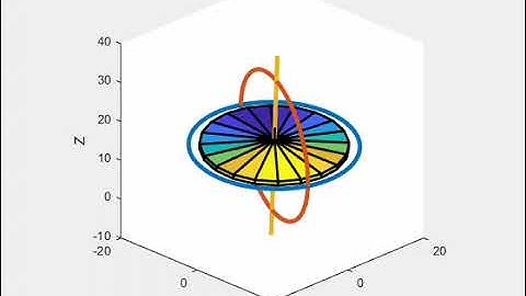 Gyroscope Animation in MATLAB