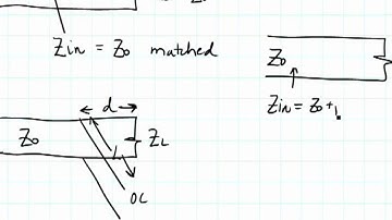 ECE3300 Lecture 13b-1 Impedance Matching Intro