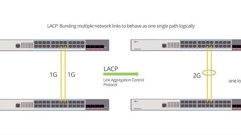 EtherChannel | Link Aggregation Control Protocol - LACP  Configuration | CCNA | CCNP