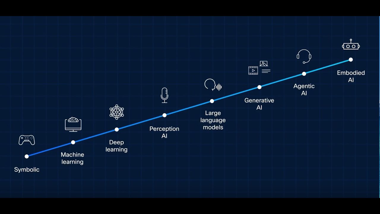 AI 101: Basic concepts and infra elements - YouTube