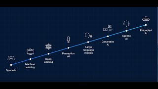 AI 101: Basic concepts and infra elements