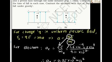 Example 1.7 An electron falls through a distance of 1.5 cm in a uniform electric field of magnitude