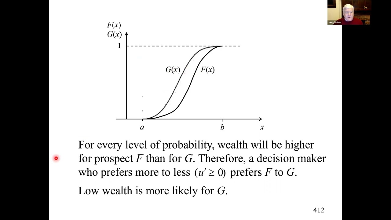 Insurance Economics Lecture 41 - Stochastic Dominance 1