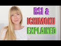 RSI And Ichimoku Cloud Indicators Explained | Chart Reading For Beginners Course Lesson 4