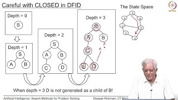Depth First Iterative Deepening