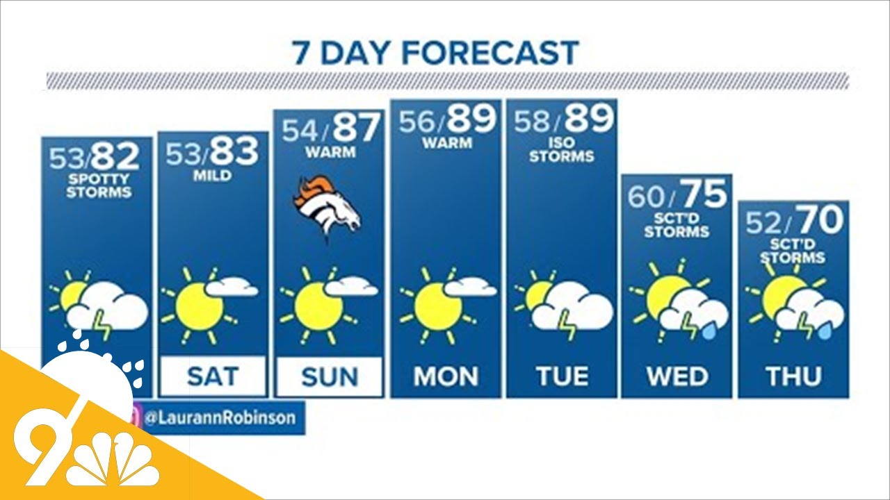 Extended Colorado weather forecast Summerlike weekend ahead YouTube