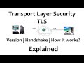 Transport Layer Security Explained | How Does TLS Work?