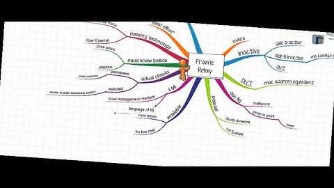 Frame Relay some branches