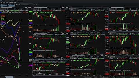 Tick chart settings for currency futures using the Tickspeedometer for Tradestation