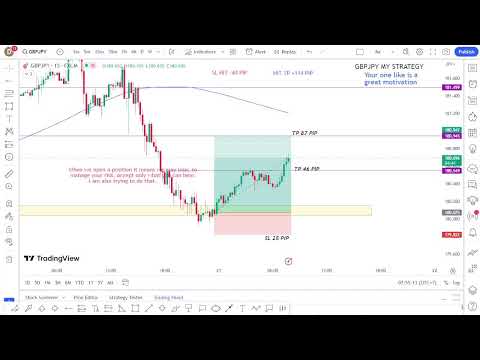 Forex Live GBPJPY Forecast My Strategy   20/6/23