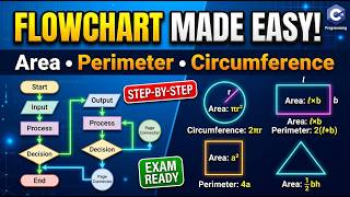 Easiest Way to Draw a Flowchart for Area, Perimeter & Circumference in C Programming | Step-by-Step