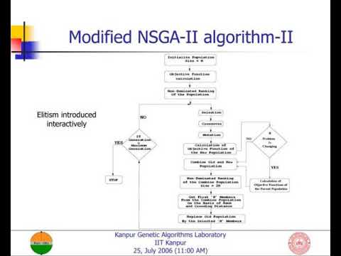 Multi-Objective Optimization using Evolutionary Algorithms