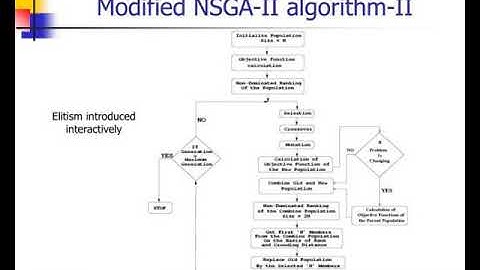 multi objective dynamic optimization using evolutionary algorithms
