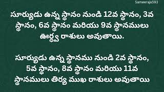 Urdhwa, Tirya, and Adhomukha signs in Vedic Astrology (Telugu and English)
