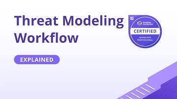 🚨Threat Modeling Workflow | Certified Threat Modeling Professional #devsecops #cybersecurity #shorts