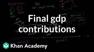 More on Final and Intermediate GDP Contributions