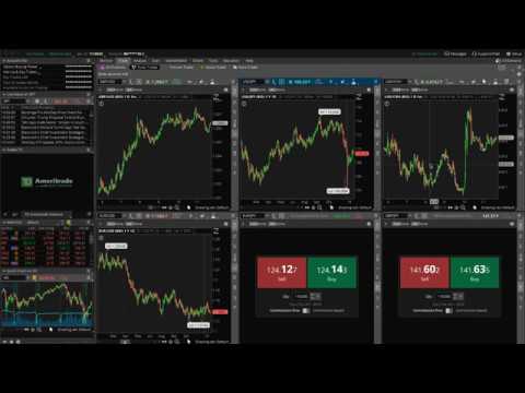 Tastyworks review