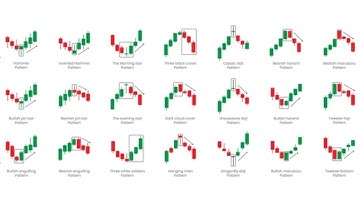 Candlestick Patterns Complete Course in Hindi | All Candlestick Patterns Explained
