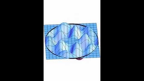 m5-Modes of a Circular Membrane (3D-Plot)