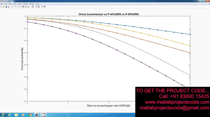 Optimal Relay Selection for Physical-Layer Security in Cooperative Wireless Networks