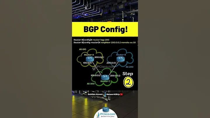 3 Basic Steps of Cisco BGP Neighborship Configuration! | Quick Configs | IPCisco.com #cisco #ccna