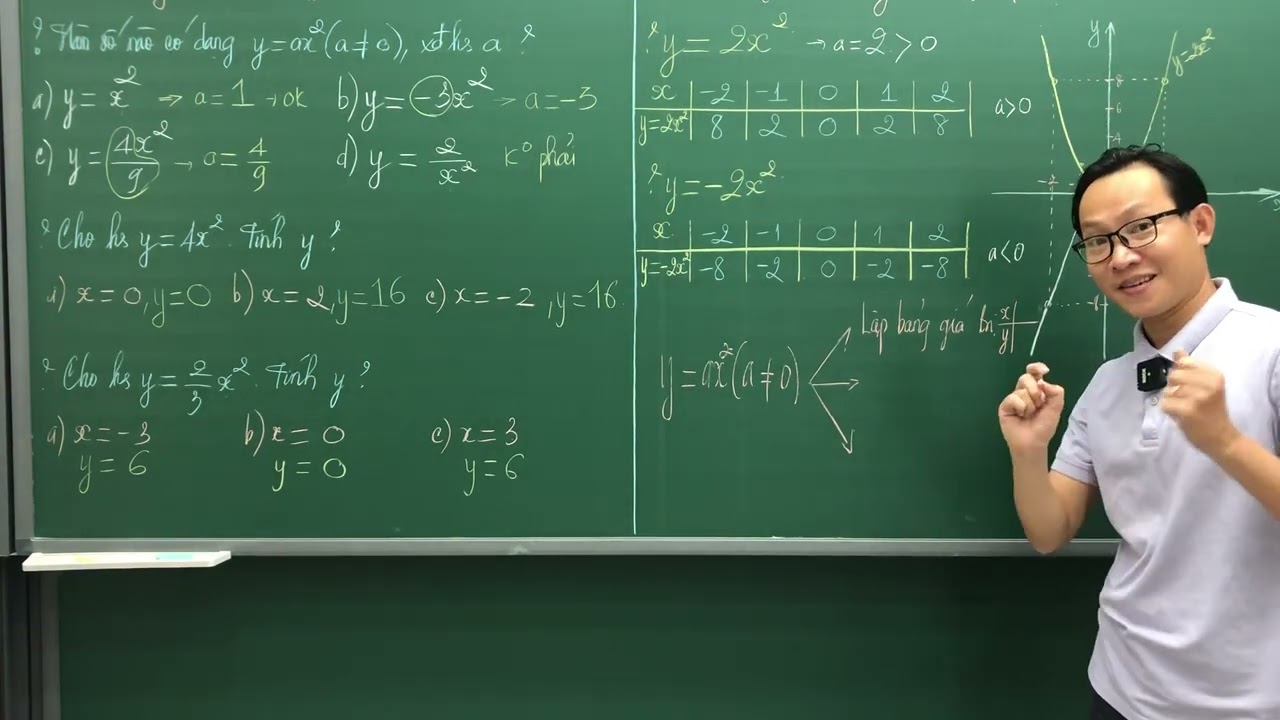 LẤY GỐC TOÁN 9 - CT MỚI - HÀM SỐ BẬC HAI Y = AX^2 - THẦY KENKA