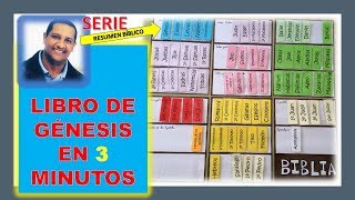 RESUMEN BÍBLICO: GÉNESIS EN 3 MINUTOS