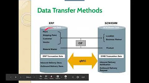 How to deploy EWM and How  to process Basic Inbound
