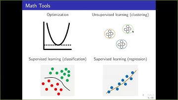 Machine-learning aided operation and planning of power systems