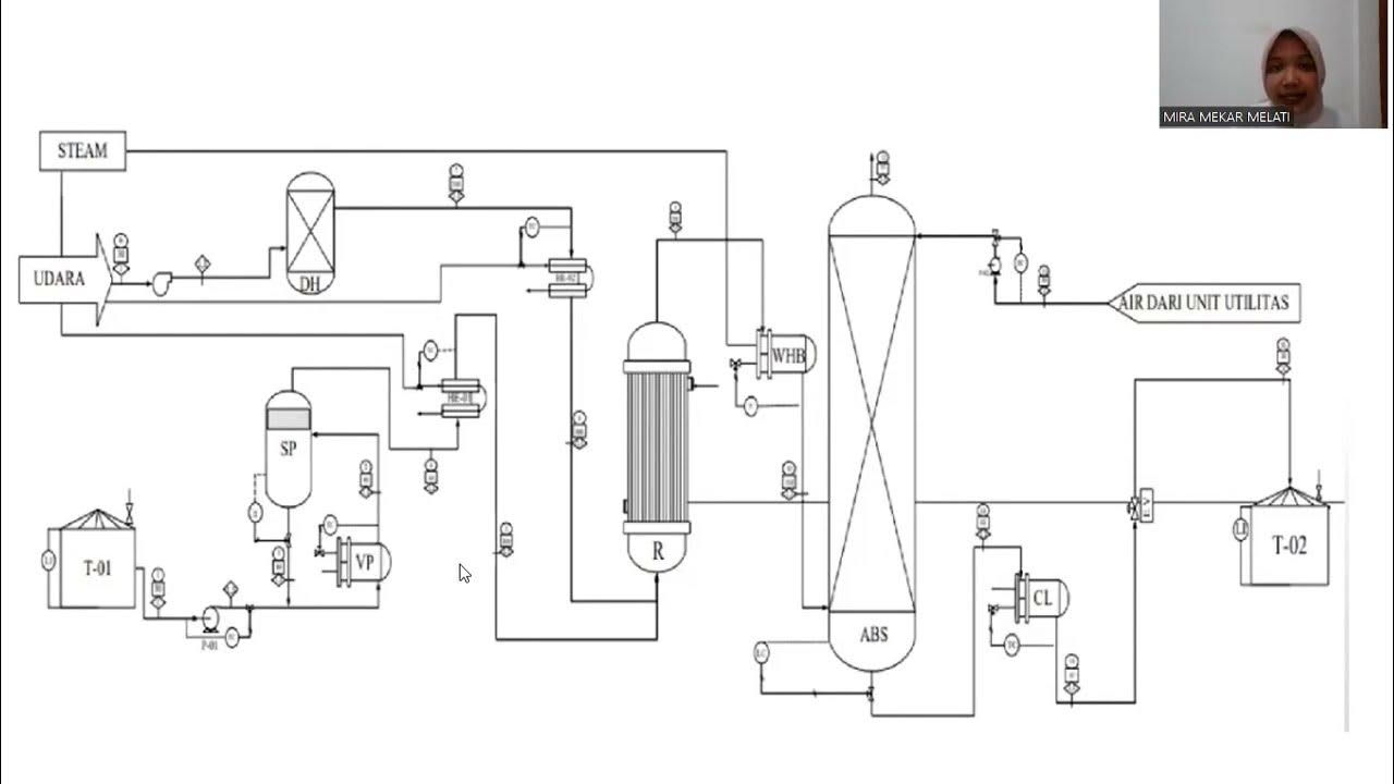 Penjelasan diagram alir proses pembuatan formaldehid dari metanol dan