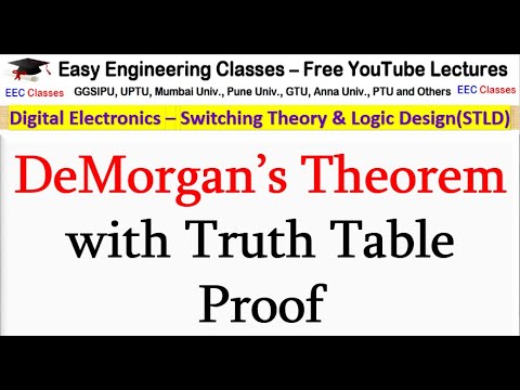 DeMorgan’s Theorem with