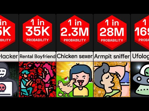 Probability Comparison: Weirdest & Rarest Jobs