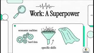 Why Deep Work Is a Superpower | Deep Work Chapter 1 Summary