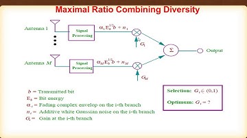 Lecture 33: Diversity classifications : Selection, Maximal Ratio combiner