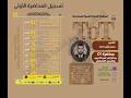 04 04 2026 المحاضرة الاولى