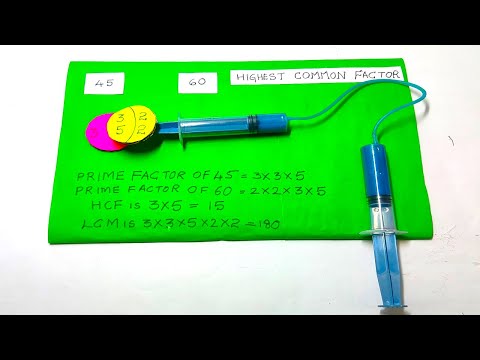 highest common factor