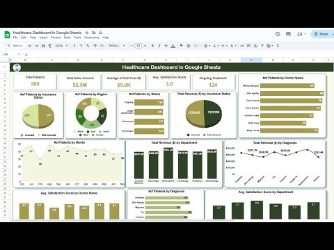Healthcare Dashboard in
