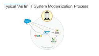 ITSystemsModernization Recording