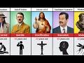 Famous People Age & Cause of Death
