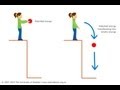 Energy Types and Transformations