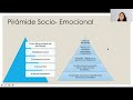 Webinar Educar en Inteligencia Emocional