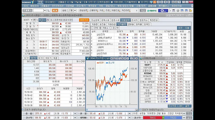 에스엠벡셀, 포스코스틸리온, 포스코DX, 알에프세미, 비츠로시스, 선바이오, 이브이첨단소재, 이화전기, 상한가(2023년 4월 17일 증시현황)