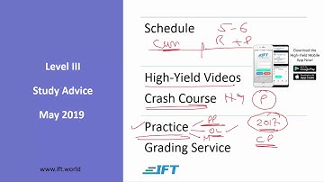 Level III CFA: Study Advice - MAY 2019