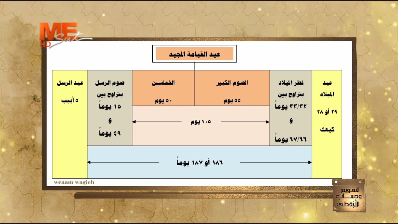 التقويم وحساب الأبقطي - م. وئام وجيه ميخائيل - الحلقة الحادية عشرة