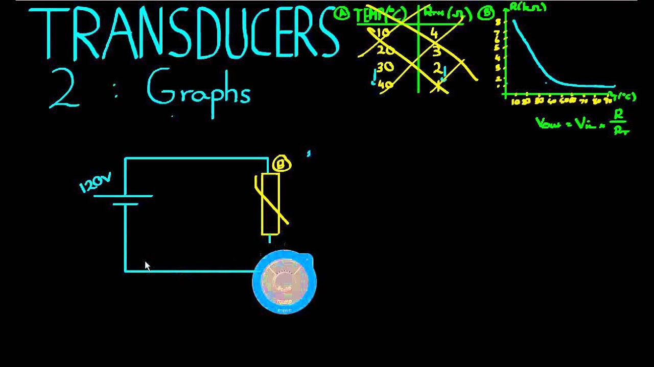 Transducers Example 2 YouTube